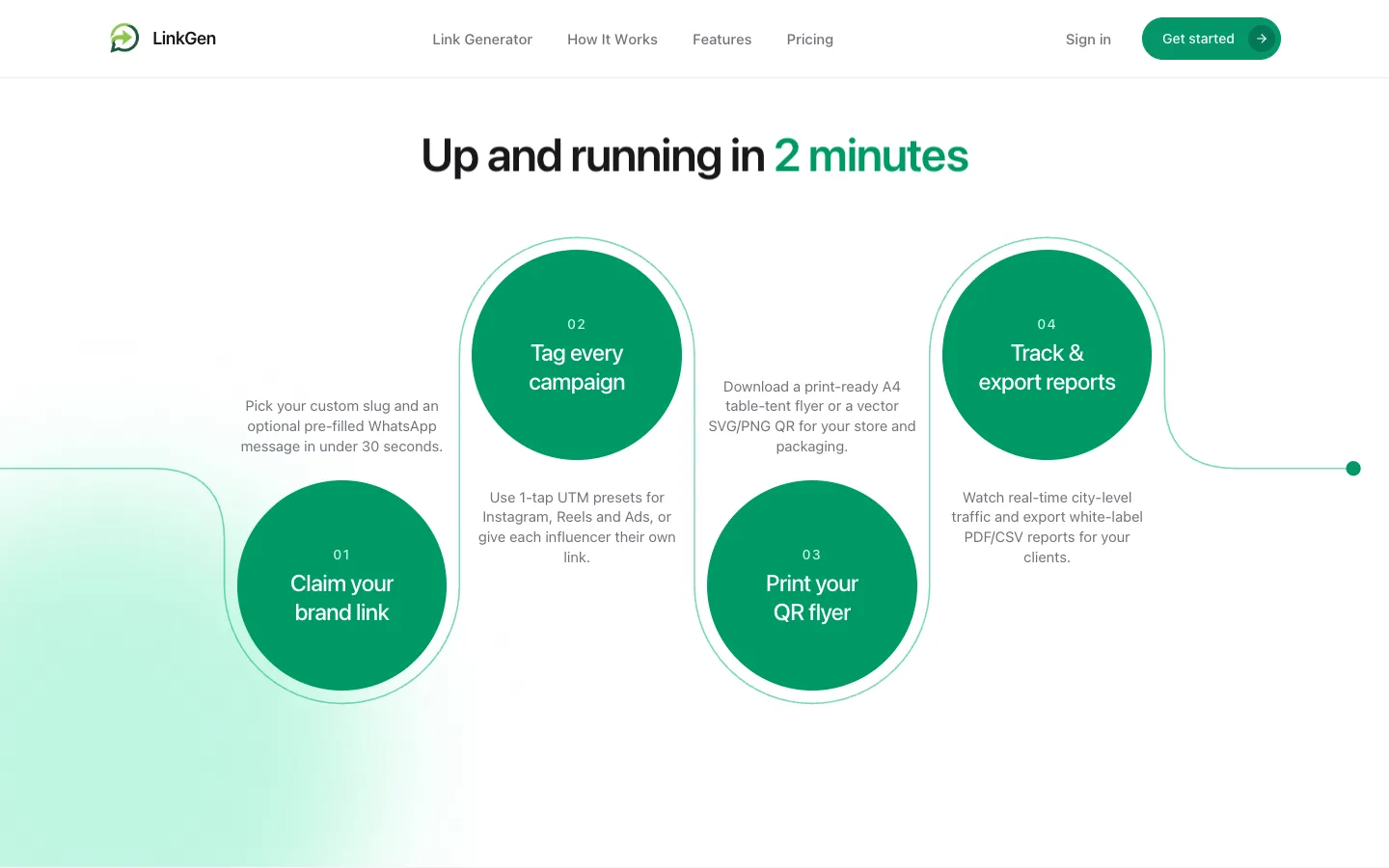 LinkGen — WhatsApp Link & Attribution Platform screenshot 3